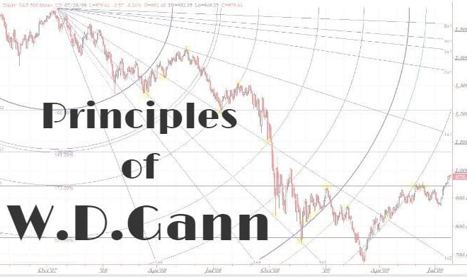 I will forex secret wd gann professional overlays square of price calculators