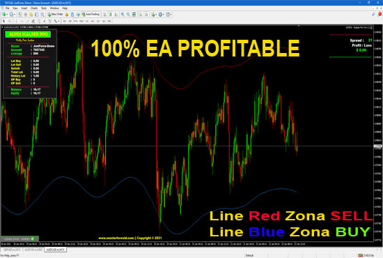 I will forex trading bot, profitable forex ea, forex robot scalper