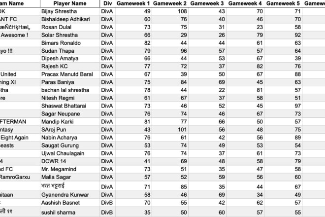 I will get fpl mini league score of each gw in clean format excel