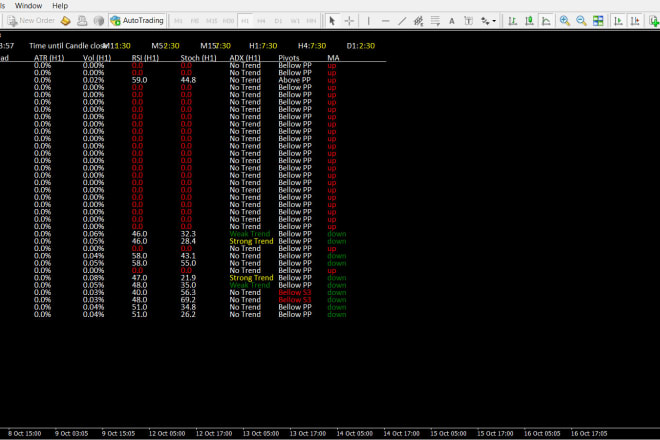 I will give mt4 my indicator, expert advisor or virtual robot