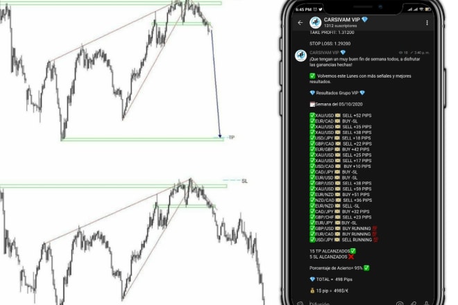 I will give the best forex market analysis
