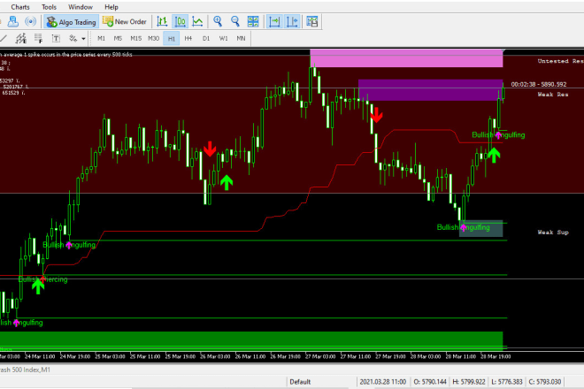 I will give you alternative ichi lines indicator for mt5 and mt4