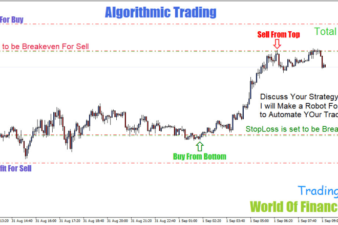 I will give you my forex trading bot expert advisor forex robot