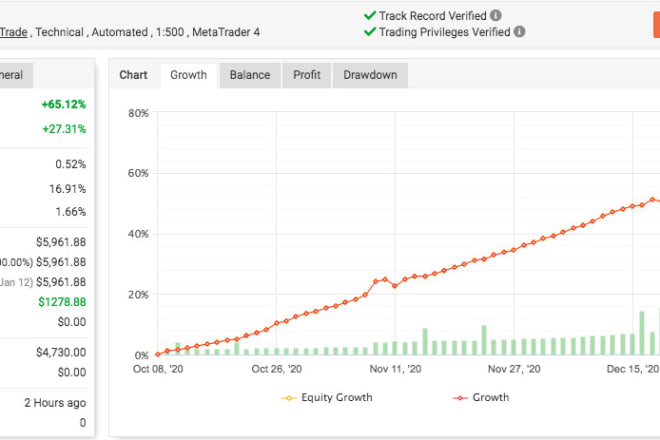 I will give you profitable gold trading robot