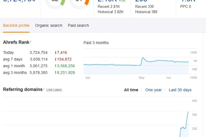 I will guest post on high da amazon affiliate fashion site