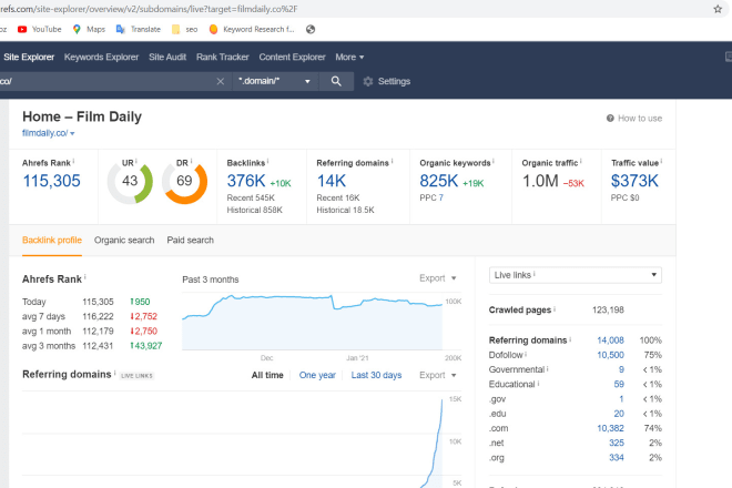 I will guest post on lifestyle and entertainment blog with 69dr and 1m traffic