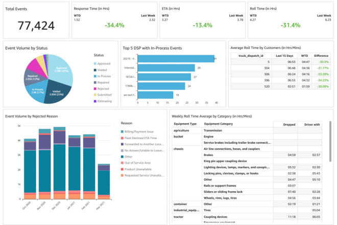 I will help with qlik, domo, quiksight, klipfolio