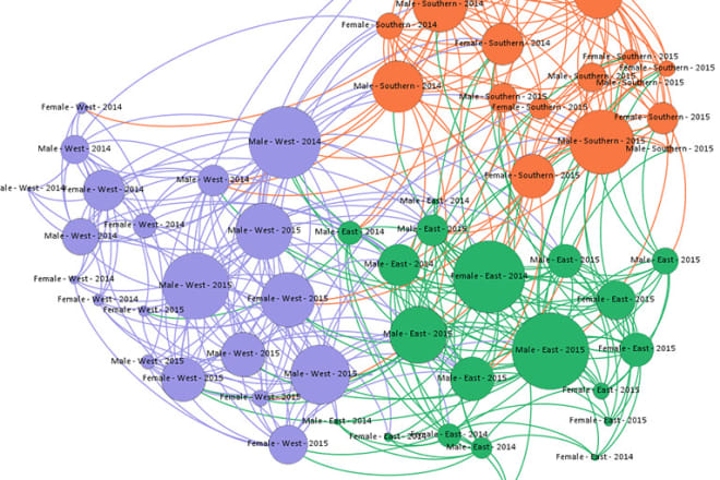 I will help you complete your social network analysis assignments