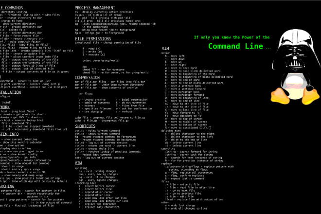 I will help you to write c, python, java projects for you