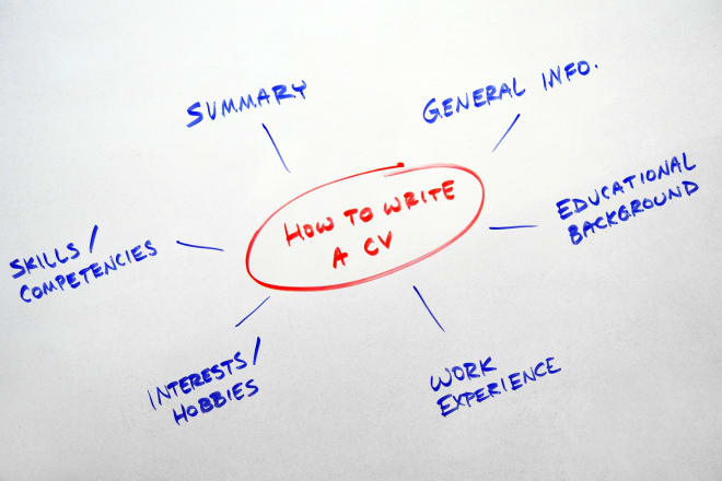 I will help you write a value based resume and cover letter