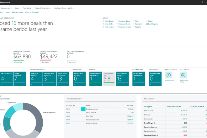 I will implement develop microsoft dynamics 365 business central