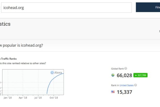 I will improve alexa ranking under 99k with SEO organic traffic