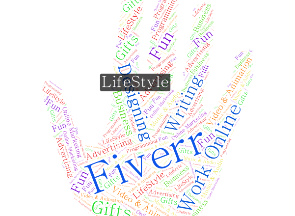 I will make an awesome Professional WORD Cloud or Tag Cloud image