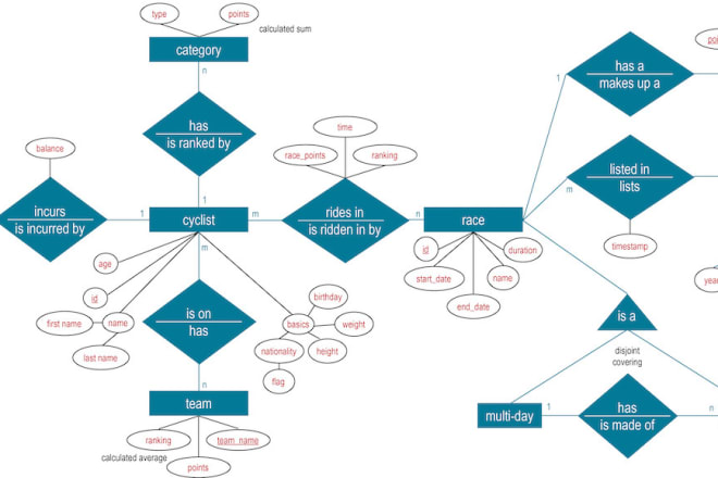 I will make uml diagram software architecture class use case and erd