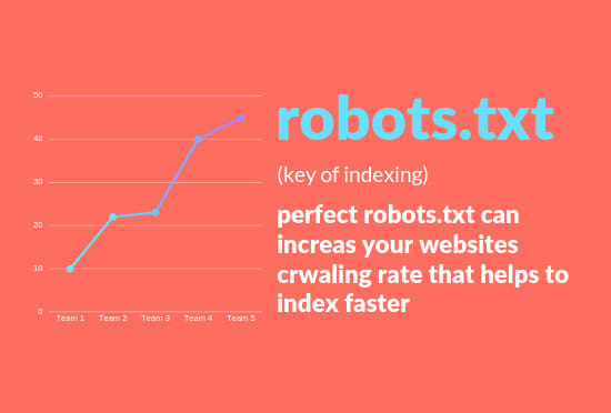 I will manually create XML sitemap robots txt for website seo