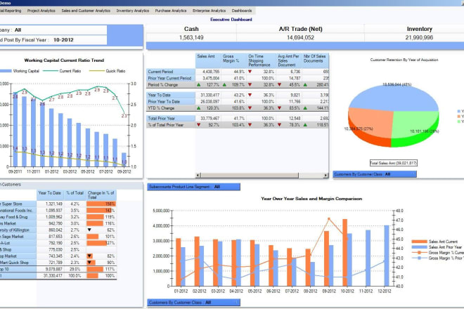 I will prepare balance sheet, profit and loss, cash flows and bookkeeping