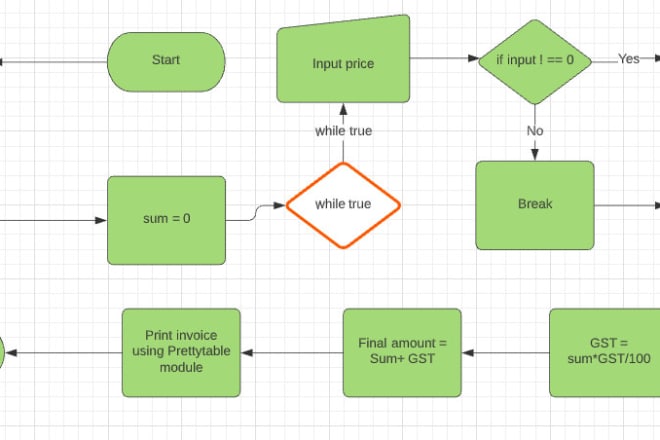 I will programming and techincal content writing