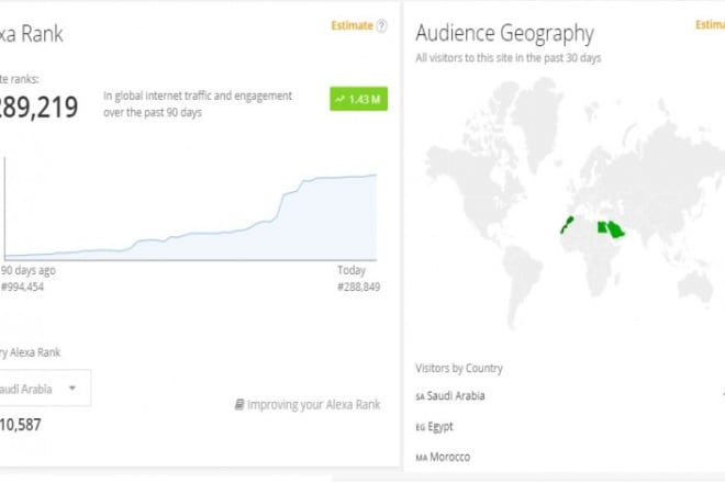 I will promote your brand or store on my blog