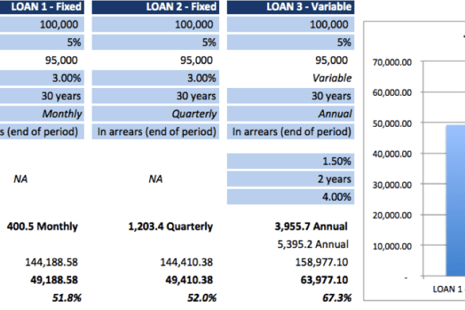 I will provide a comparative mortgage calculator