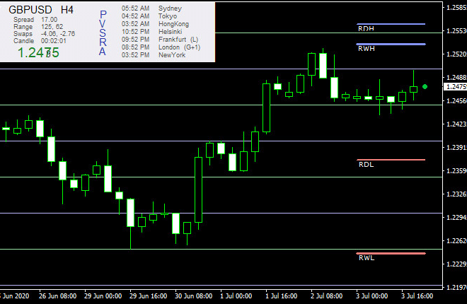 I will provide low risk forex ea robot, forex bot, forex ea, mt4 ea, mt4 robot