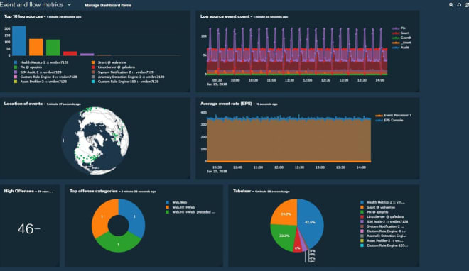 I will security intelligence and qradar services