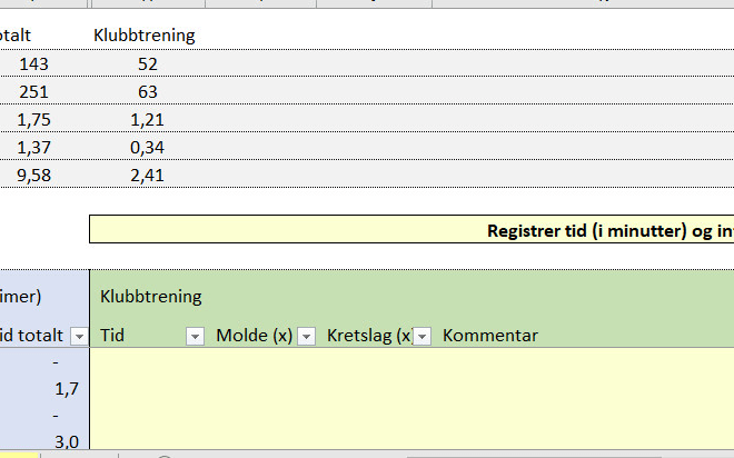 I will sell you a training diary with lots of stats