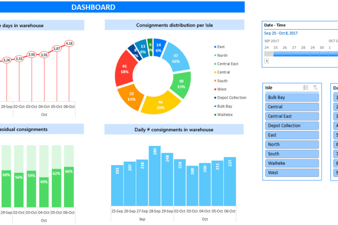 I will serve your excel or vba needs quickly