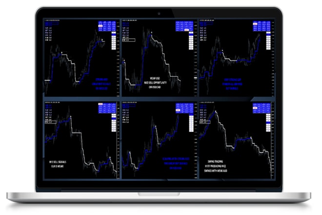 I will teach you forex trading with profit indicator