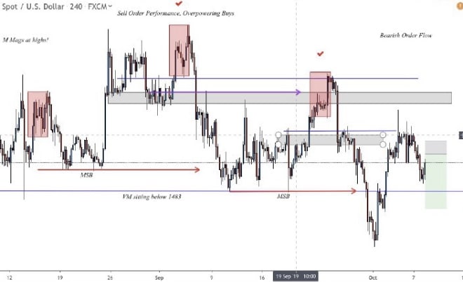 I will teach you how to trade like the banks and hedgefunds
