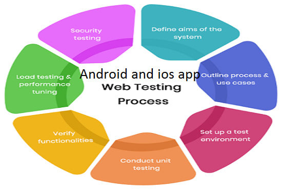 I will test your website and android, ios app