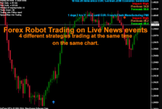 I will build a profitable forex ea robot, forex bot, mt4 ea, mt4 bot,