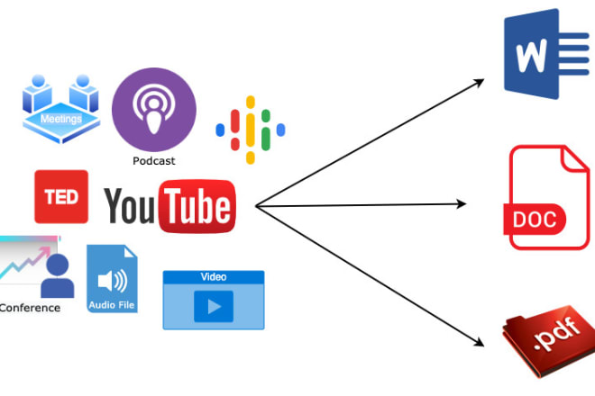 I will transcribe any audio and video to text using ai and ml