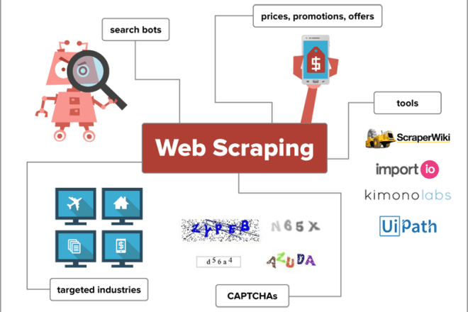 I will write web automation script
