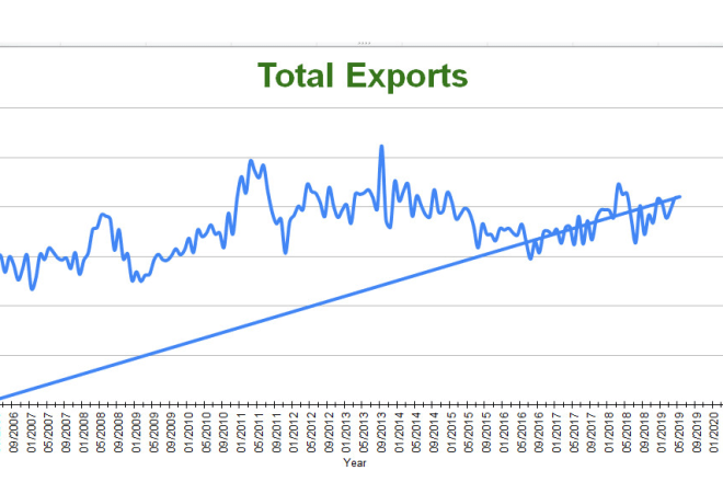 I will do graphs pivot tables