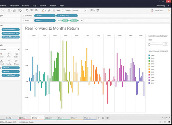 I will make the greatest tableau dashboard for you