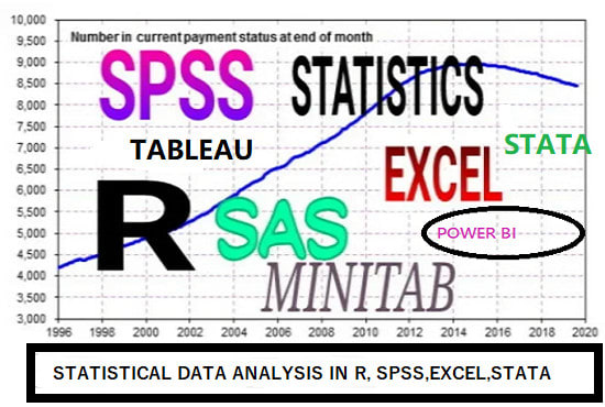 I will do statistical data analysis in spss, SAS, rstudio, python